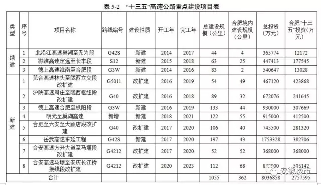 滁淮高速公路最新进展报告