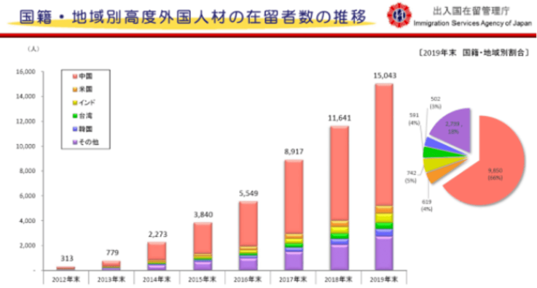 关于日本签证的最新消息，深入了解日本签证在2022年的变化