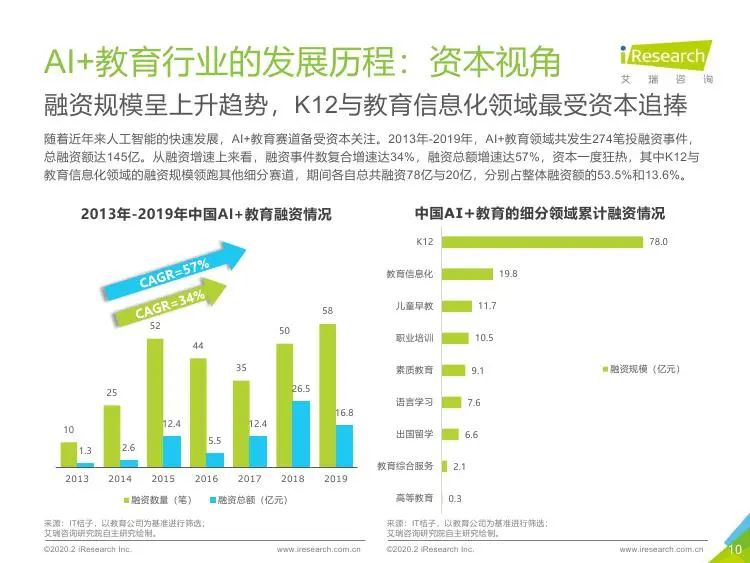 社科院最新网贷评级，揭示行业现状，展望未来趋势