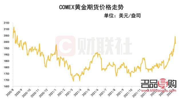 纽约商品交易所黄金期货最新价格动态分析